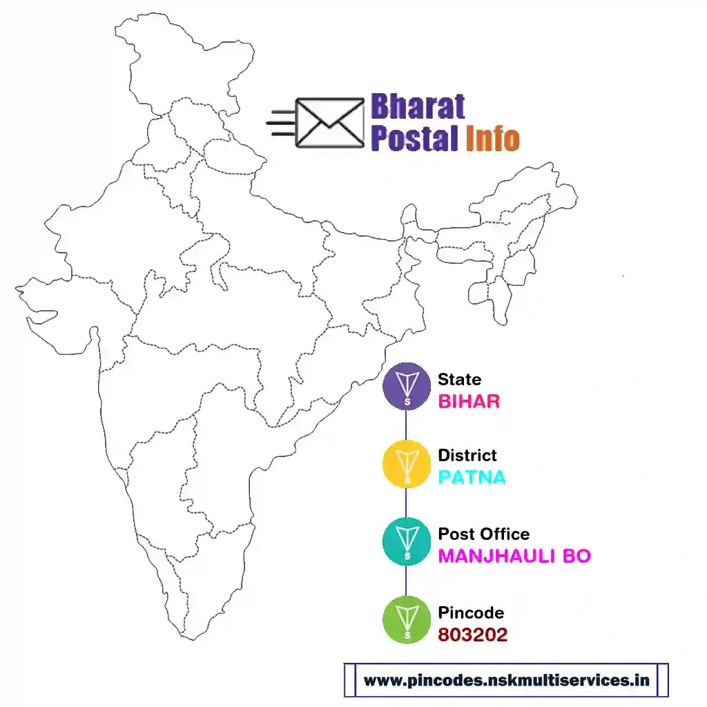 bihar-patna-manjhauli bo-803202